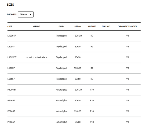 Pura Argento Nat. керамогранит Iris FMG 120x120