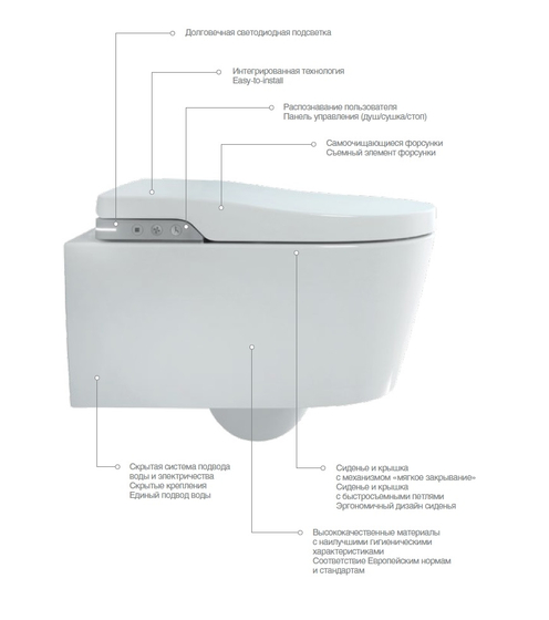 Электронный подвесной унитаз-биде Roca Inspira In-Wash 7.8030.6.000.1